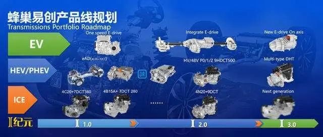 一刀说：国货之光——详解长城全新4N20系列发动机
