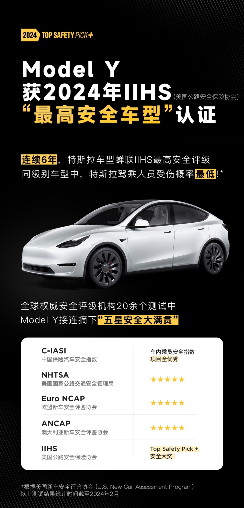 Model Y获2024年度最高安全大奖——“最高安全车型”认证