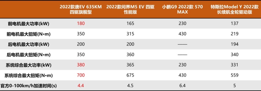 热闹的30万级纯电SUV市场中，谁才是真正的十项全能选手？