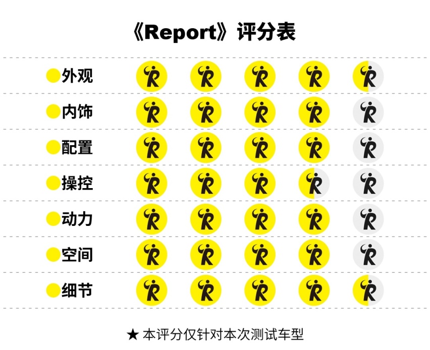 全新途昂X | 消除“油腻”危机感
