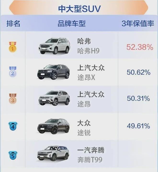 J.D.Power2023年上半年中国汽车保值率榜，小飞度赢了大卡宴