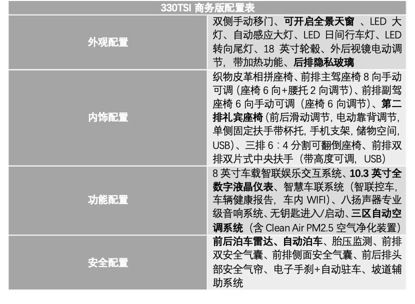 大众威然购车手册 主推380TSI尊贵版