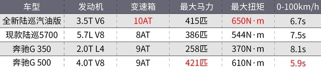全新丰田陆巡正式发布！你想知道的一切都在这了！