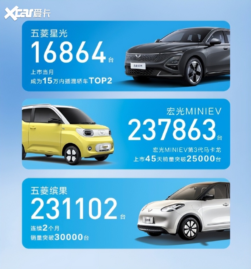 上汽通用五菱2023年销量确认：超140万辆
