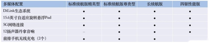 力压同级无悬念？比亚迪海豹参数与配置曝光