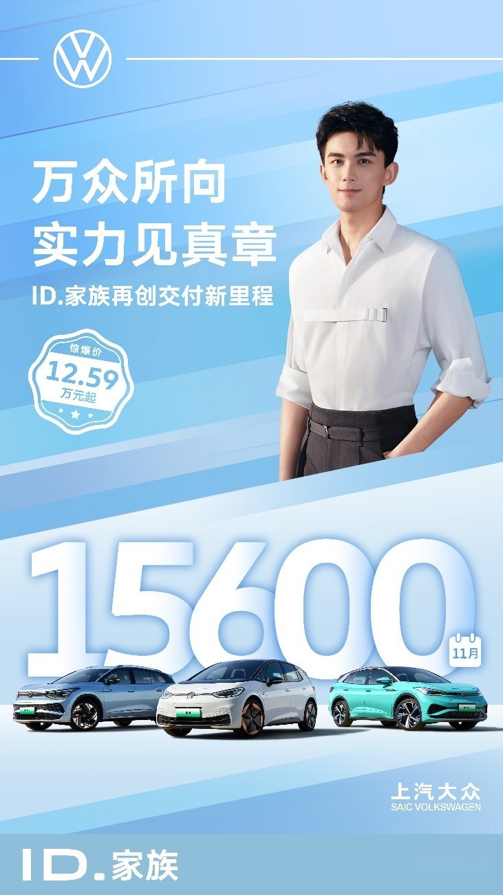 11月交付1.56万辆 上汽大众ID.家族跨越20万辆销量里程碑