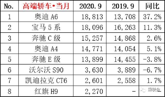 奔驰屡屡挑战“小马拉大车”消费极限？豪车品牌仅它这么干
