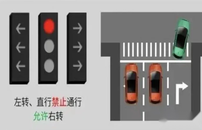 优点与槽点并存，新版国标“红绿灯”，值得全国推广吗？