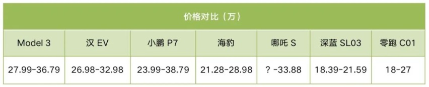 7款20万级热门纯电轿车大乱斗！买车纠结看这篇就够了