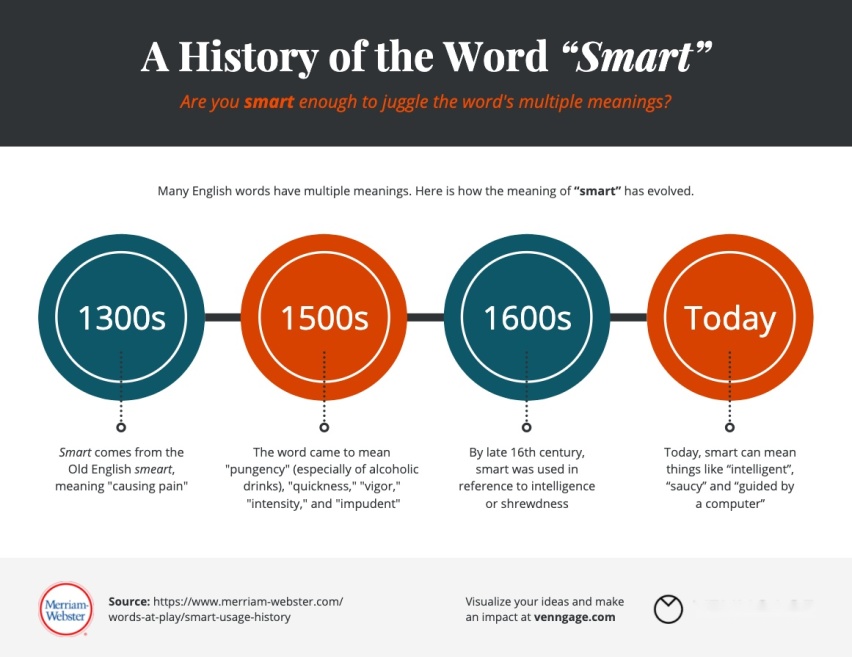 smart 轻盈转身，智能大步向前
