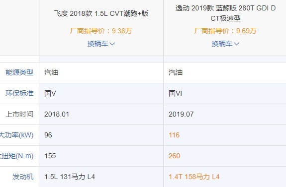 10万元钱买车 合资品牌OR自主品牌 聪明人这么选