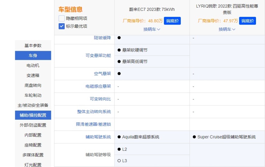 近50万的SUV，蔚来EC7对比凯迪拉克LYRIQ锐歌，究竟选谁？