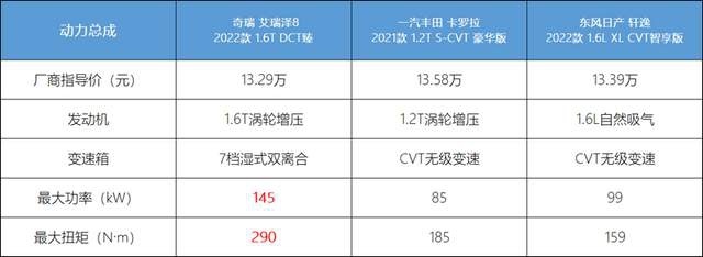 上市首月销量过万！艾瑞泽8如何能成为“家轿黑马”？