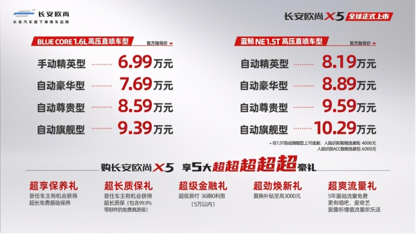 动力、智能、颜值火力全开，6.99万起长安欧尚X5强劲来袭！