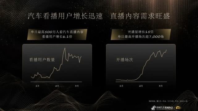 网红直播卖车亿万元投入，上百位主播带货吉利帝豪GS竹篮打水？