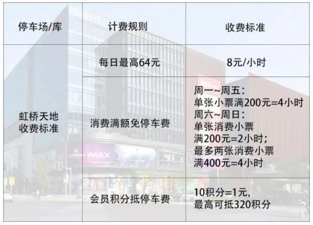 上海虹桥机场停车场一天多少钱？虹桥机场t1t2停车场收费标准