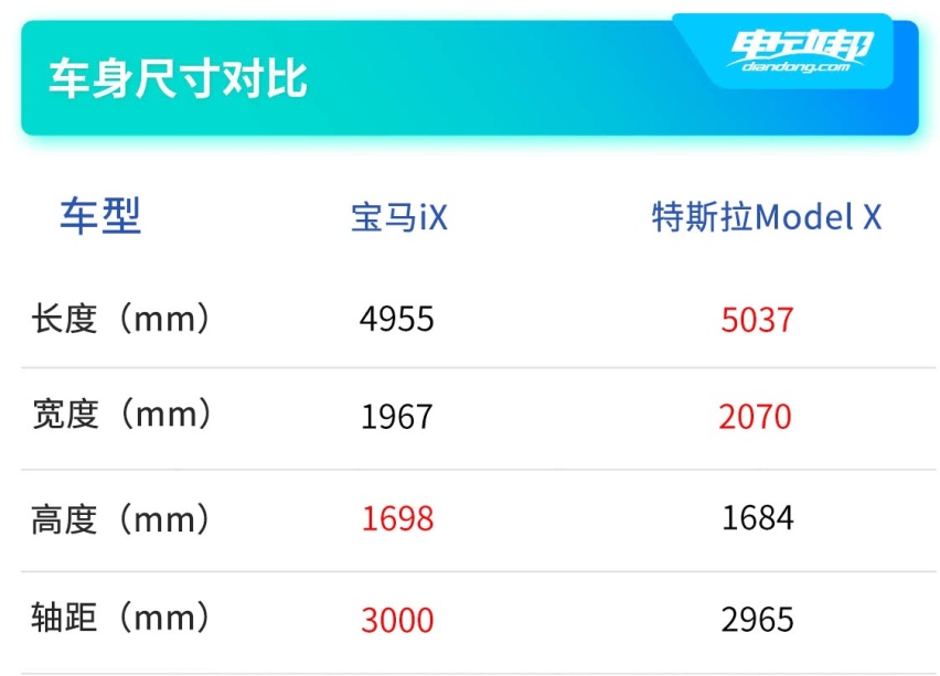 双车对比尺寸马自达尺寸对比.jpg