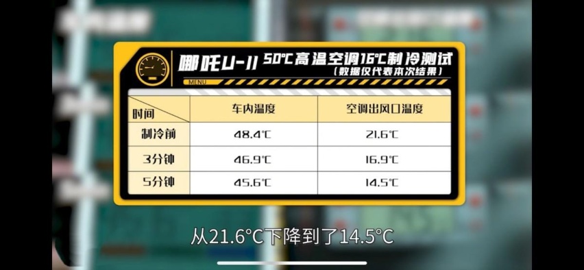只有硬派燃油车，没有硬派纯电车？哪吒U-Ⅱ“实力打脸”