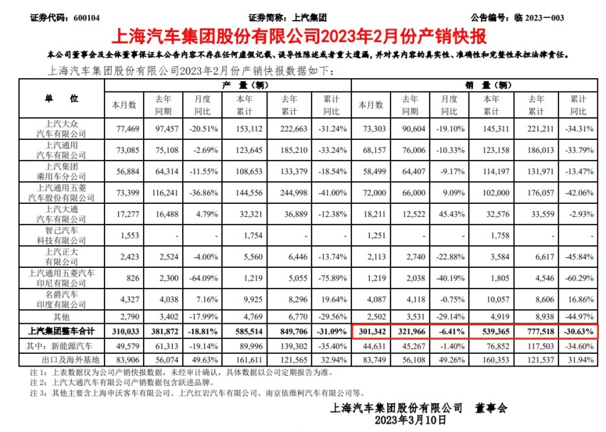 焦虑销量的上汽，凯迪拉克/别克/雪佛兰/荣威加入“降价补贴”
