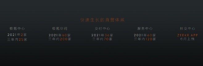不做无聊的电动车 极氪首款车型极氪001开启预定