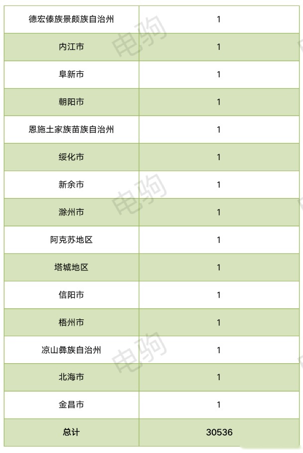 理想卖给了谁？（附理想各大城市上险量表格）