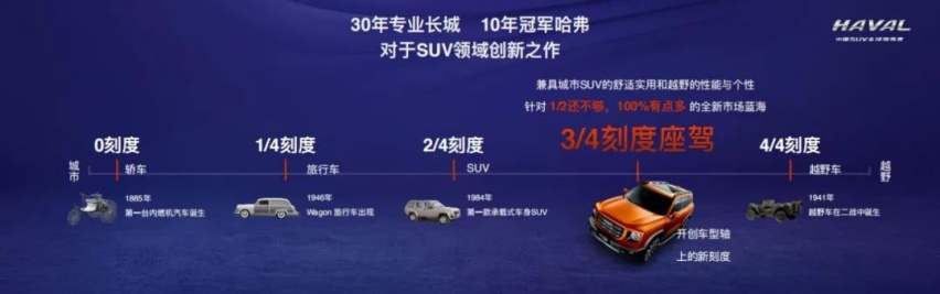 成都车展 | 汽车市场的3/4“纬度”，哈弗大狗发现“新大陆