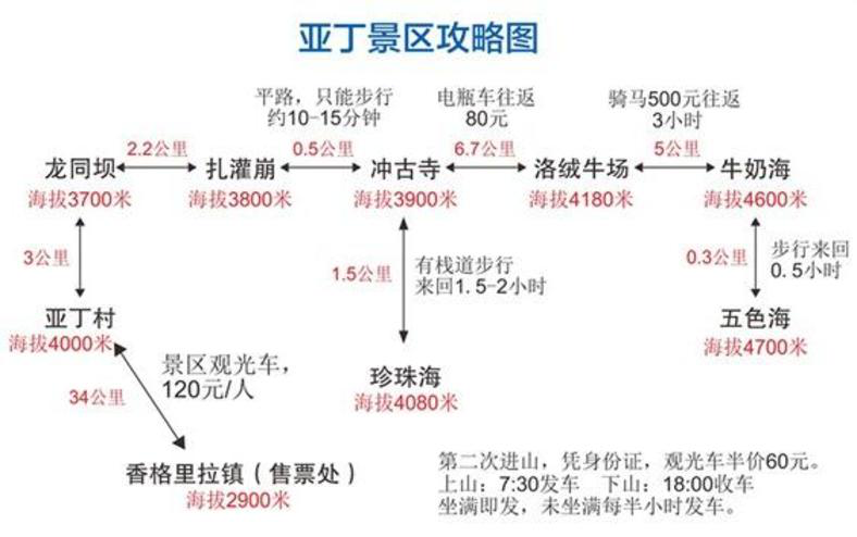 【去浪 Let's Go】 成都至稻城亚丁 两人一车自驾