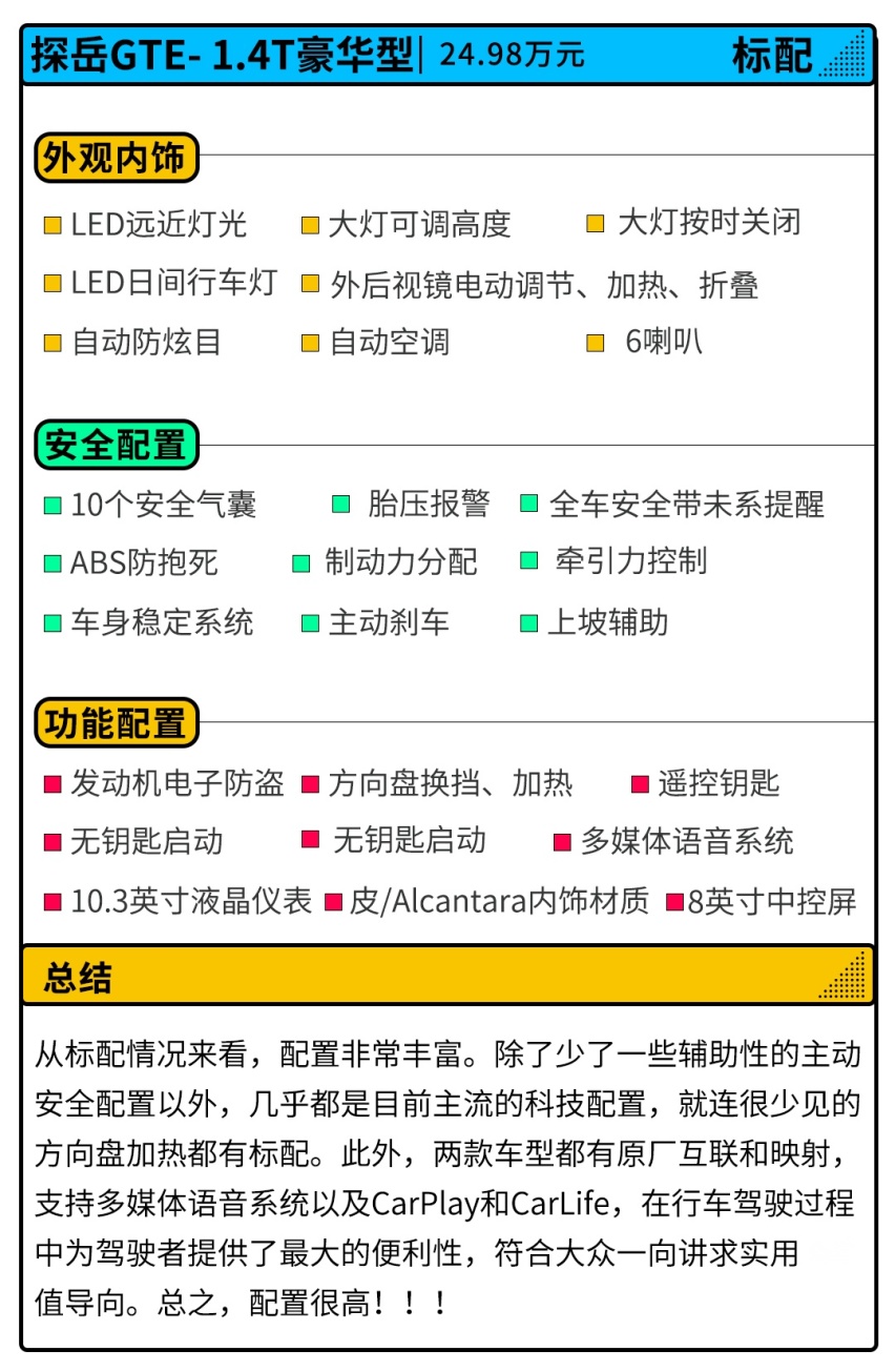 名字里带GT，全新大众SUV上市，实力如何，怎么选？