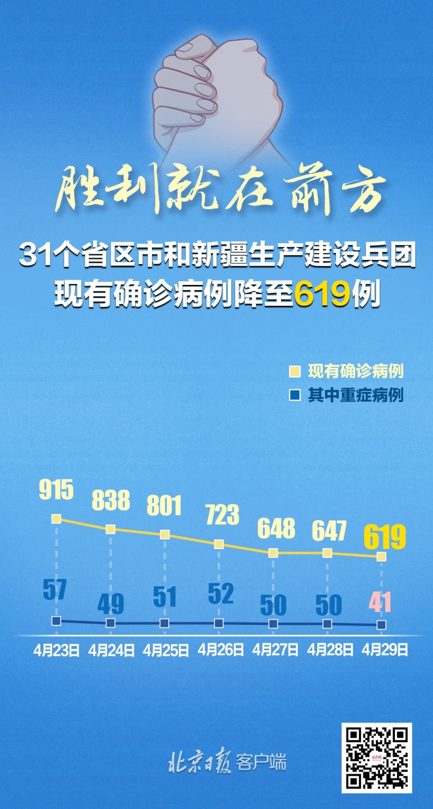 31省区市新增确诊4例，均为境外输入病例