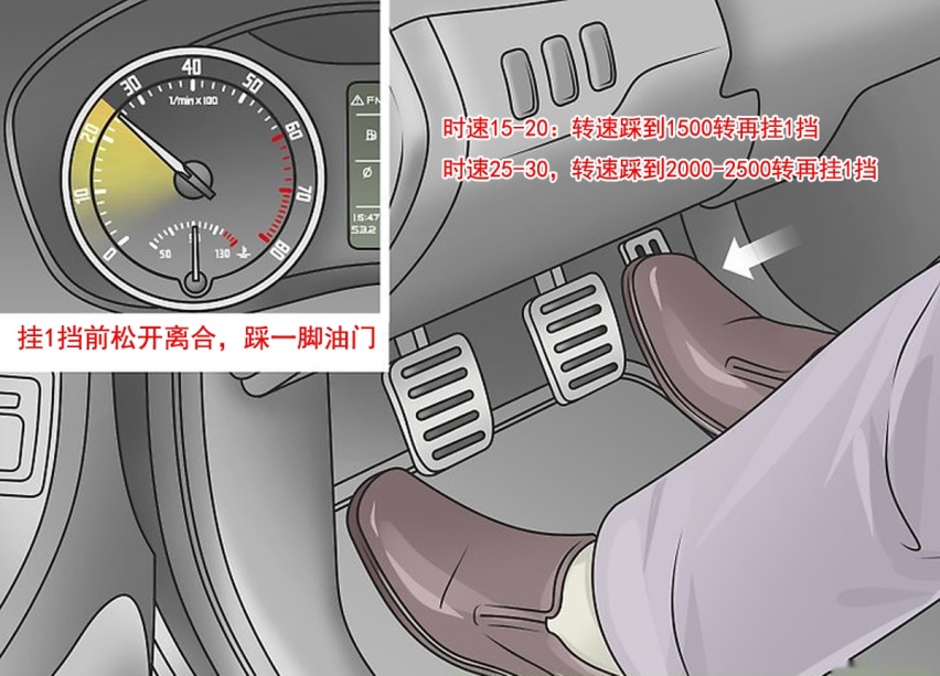 手动变速箱，2挡降1挡，又难挂又顿挫，该如何应对呢？