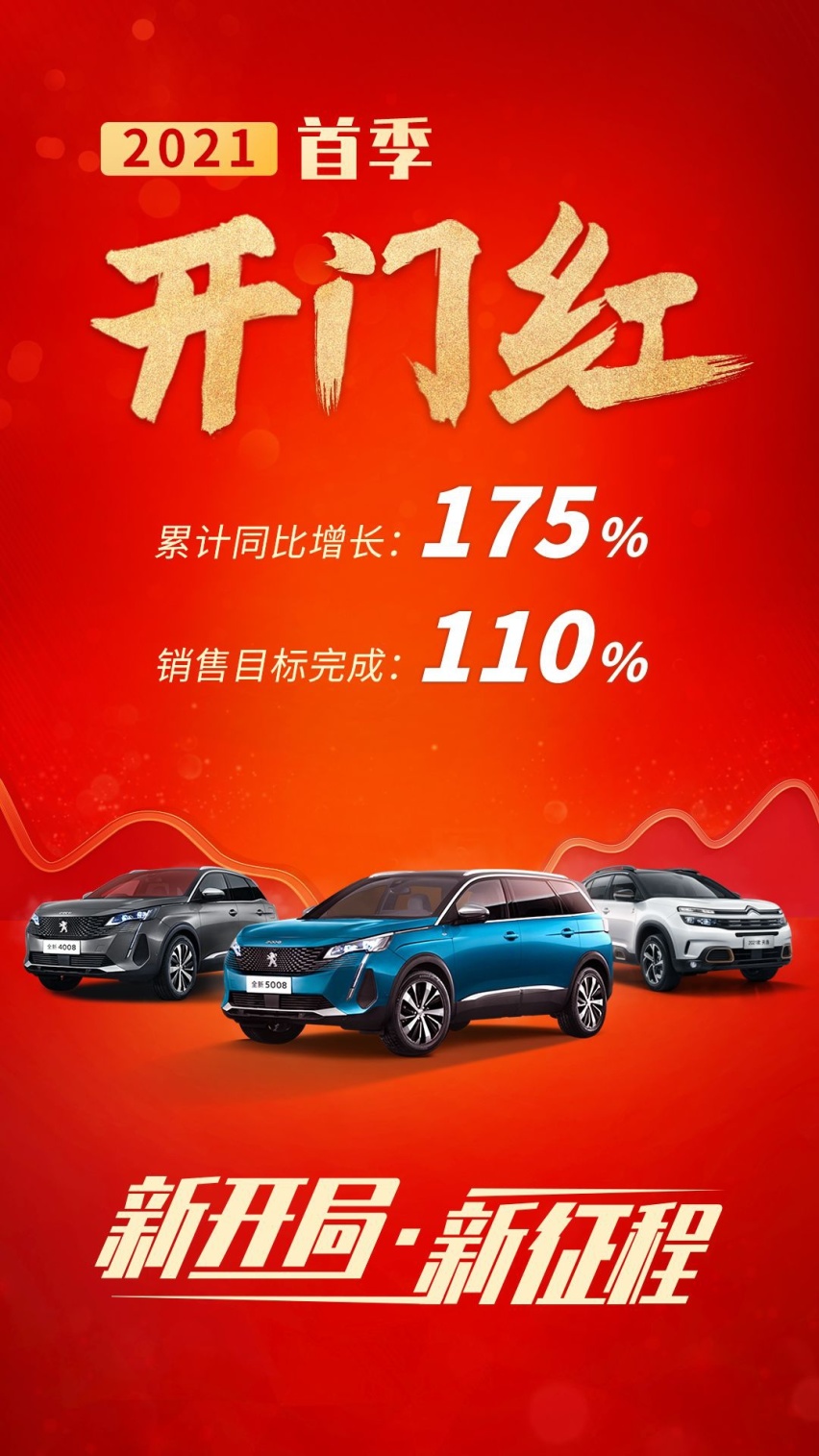 首季开门红！神龙汽车一季度销量同比增长175%
