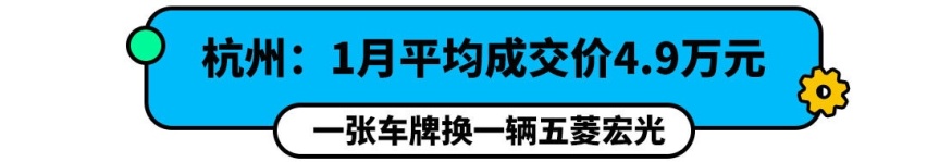 一块铁牌就值哈弗H6！看完各地牌照价 有这钱买它们不香吗？