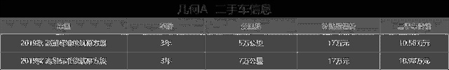 三年续航衰减仅10%，花10万买台二手几何A值不值？