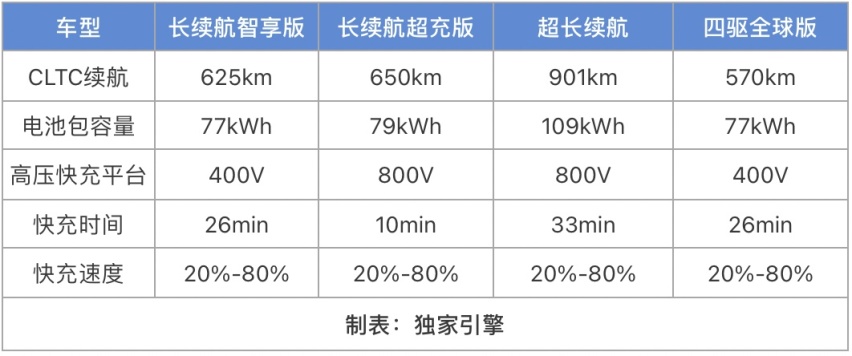 续航/科技/舒享全能无短板！20万级真·王炸岚图知音，该怎么选？