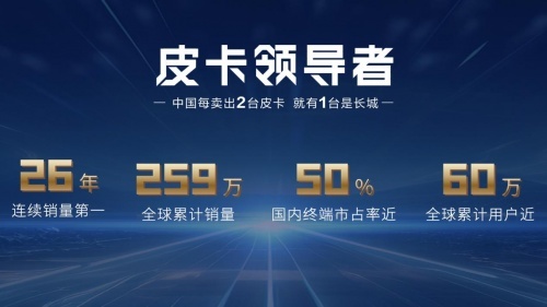 够劲、够省、够可靠！中国最强柴油动力2.4T长城炮征服帕米尔高原