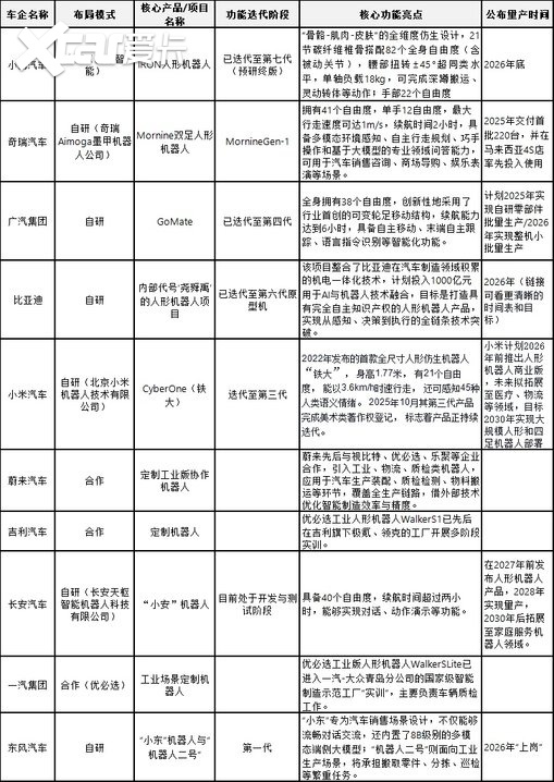 驭见25|中国车市年终观察之：机器人赛道“车”满为患