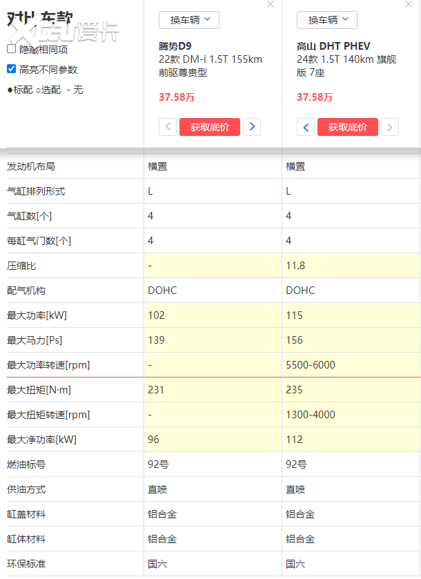 当魏牌高山遇到腾势D9，高端新能源MPV谁是一哥？