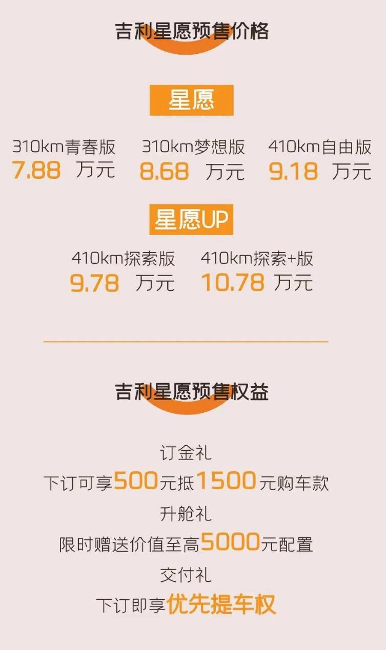 7.88万起，权益丰富，看到吉利星愿，冲就完事儿