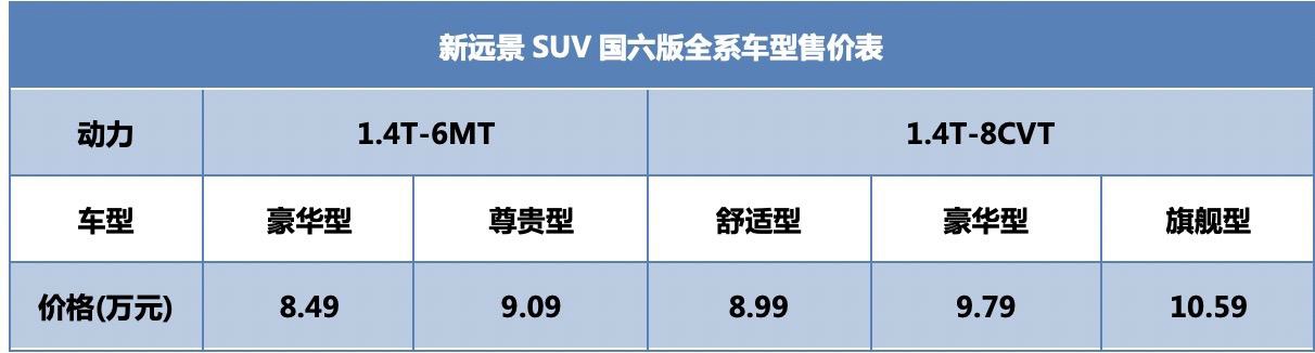 有些东西永远不变 国六时代远景依旧是入门级首选