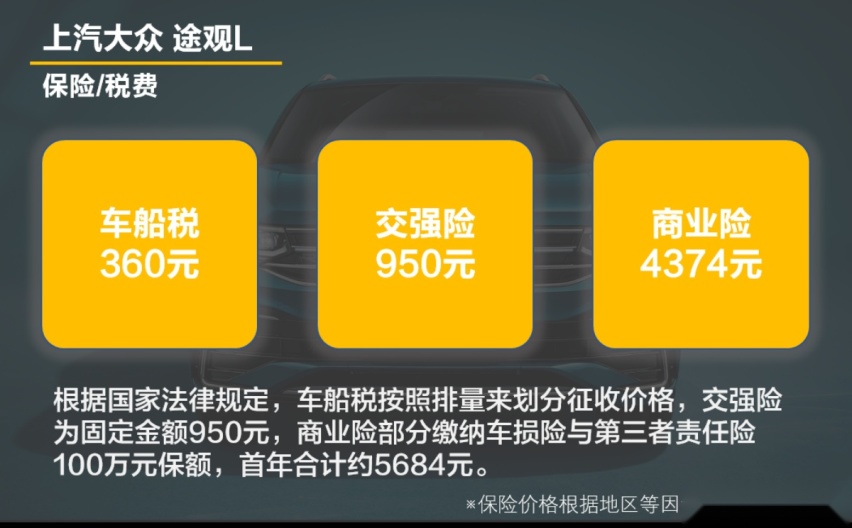 【帮你选车】保养偏贵油耗一般 每公里1.2元 全新途观L用车成本