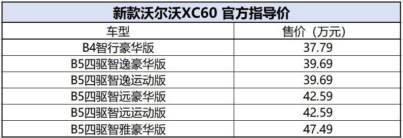 低调北欧风，售37.79万元起，沃尔沃新款XC60上市