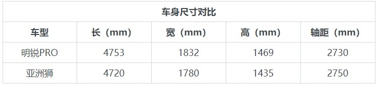 潮流青年遇到居家暖男 明锐PRO对比亚洲狮
