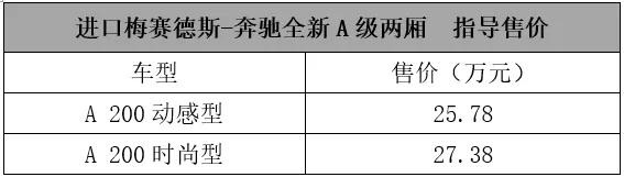 奔驰全新A级两厢上市，别把隔壁的新款AMG E63 S给忘了