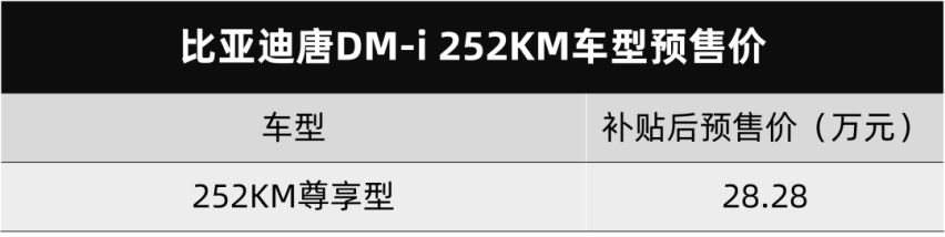 比亚迪唐DM-p开启预售，长安欧尚X7PLUS 7座版上市…丨今日车闻