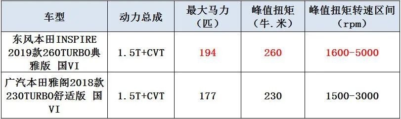 合资中级车的标配车，INSPIRE和雅阁谁更讨“老司机”喜欢
