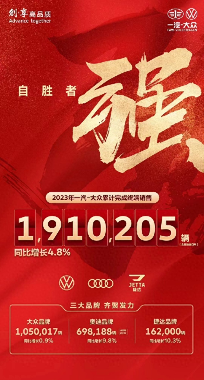 一汽-大众2023全年销量超191万辆,合资大厂“稳中求进”新样本