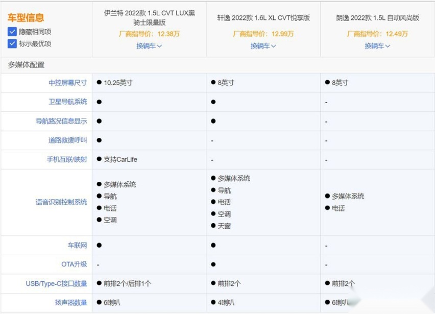 伊兰特迎来小改款：轩逸朗逸到底怕不怕？