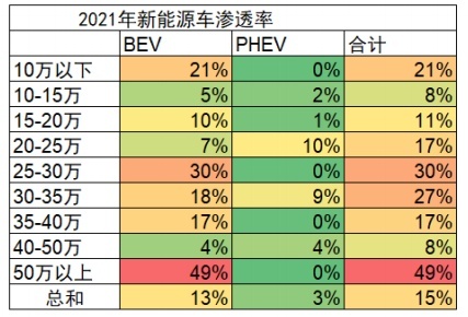 广汽半年营收484亿元，埃安仍需继续突围