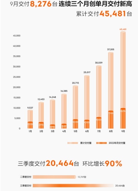 “极氪速度”的背后，是难以复制的核心优势