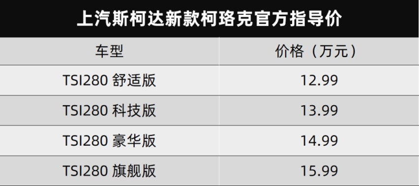 智能系统成展台亮点，斯柯达这三车要变好玩了